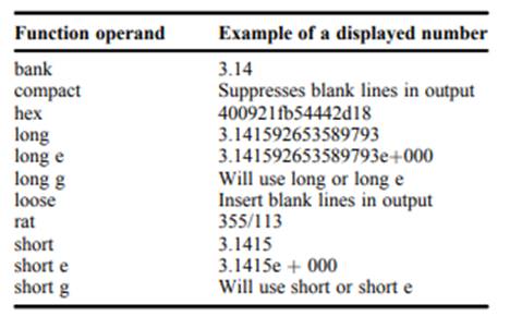 For the number x, x = -23.034786, use the format function to display x using each of the formats...-1