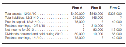 Understanding financial statement relationships the information presented here represents selected...