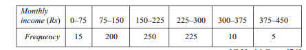 Compute the arithmetic mean, median and mode of the following distribution and explain their...