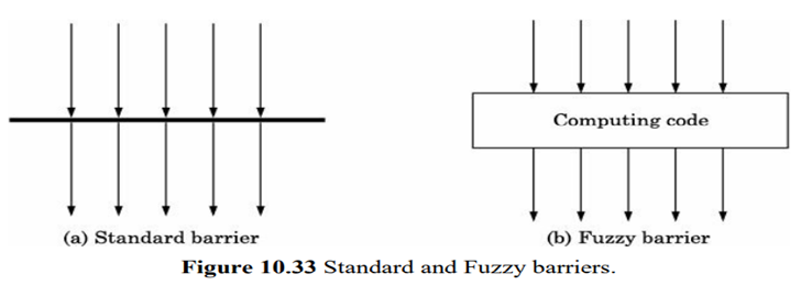 In the standard barrier, all threads must synchronize at the barrier point i.e., if one thread has...