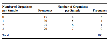 Q1 Gold et al. (A-1) studied the effectiveness on smoking cessation of bupropion SR, a nicotine...-100