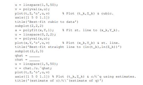 The data shown at the left in Figure 6.8 appears to follow a power law of the form c/t q, where c...-3