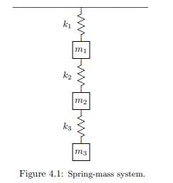 Consider the generalized eigenvalue problem Kx = ?Mx derived from the spring-mass system given in...-2