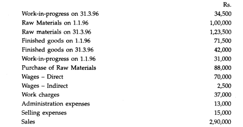 From the followi!1g figures you are required to prepare a cost sheet for the quarter ended 31st...