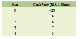 (Working with international capital budgeting) (Related to Checkpoint 19.3 on page 621) An American...-1