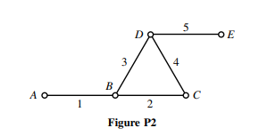 You are to evaluate the reliability of the network shown in Fig. P2. Edge reliabilities are all 0.9...