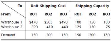 Mathematics Statistics The Makonsel Company is a fully integrated company that both The Makonsel...-1