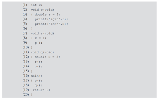 Draw the stack of activation records for the following C program after (a) the call to r on line 13...