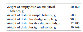 Calculate the percentage of total solids and percentage of volatile solids in the sample and...