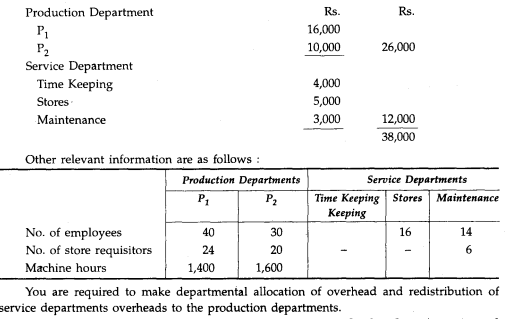 A manufacturing company has two production departments P1 and P2 and three service departments -...