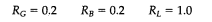 Compile and run Program 9-2 on a computer for a 12-volt battery charger with the following resistor...