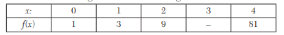 Show that Prove that Prove with usual notations, that Estimate the missing term in the following...-4