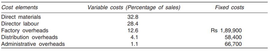 An analysis of costs of Sullivan Manufacturing Company gives the following information. You are...