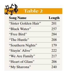 The data in Table 2 represent the length (in seconds) of a random sample of songs released in the...