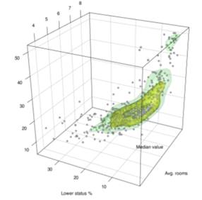 Interpret the final plot from (d). For example, what values of the present variables tend to...-1