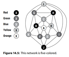 Expand the program you used in Exercise 9 to find the maximal flow between a source and sink node in...-1