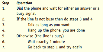 Here is an algorithm for calling a friend on the telephone: During execution this algorithm could...