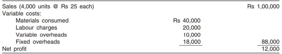 The following data are obtained from the records of a factory: Calculate: 1. Number of units by...