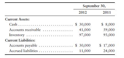 Preparing the statement of cash flows—indirect method [20–30 min] The income statement of Minerals...-2