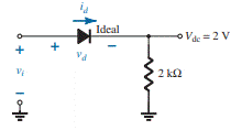 Assuming an ideal diode, sketch vi, vd, and id for the half-wave rectifier of Fig. 168. The input is...