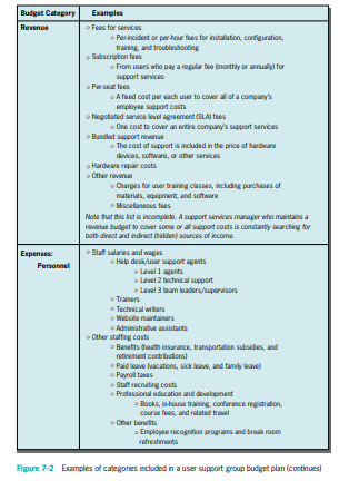 A Budget Template for XL-1000 Support Costs Jack Holt is a support manager for McKenzie Dynamics, a...-2