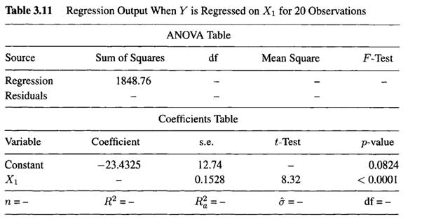 Table 3.11 shows the regression output, with some numbers erased, when a simple regression model...