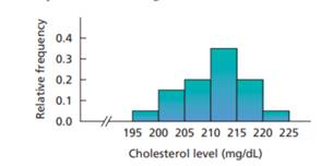 Cholesterol Levels. According to the National Health and Nutrition Examination Survey, published by...