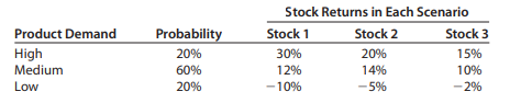 Calculate the expected return, variance, and standard deviation for the stocks in the table below.