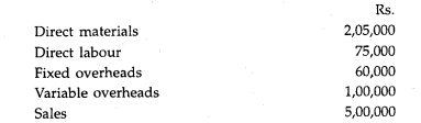 The following figures are extracted from the books of a manufacturing concern for the year 1995-96:...