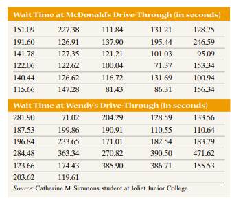 McDonald’s versus Wendy’s A student wanted to determine whether the wait time in the drive-through...