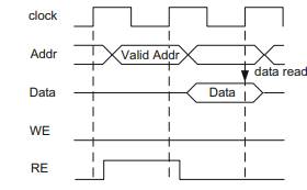 The following bidirectional bus maintains the communication between a CPU and a memory. The CPU has...-3