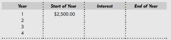 Suppose that you deposit $2,500 in an account paying 7% interest that compounds annually for 4...