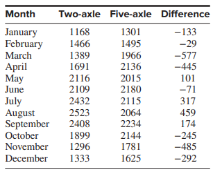 The article “Prediction of Performance and Evaluation of Flexible Pavement Rehabilitation...