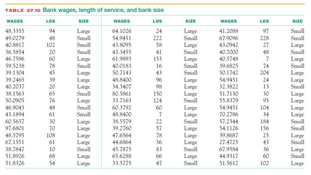 Bank wages and length of service. We assume that our wages will increase as we gain experience and...