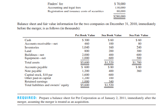 Prepare balance sheet after an acquisition On January 2, 2011, Pet Corporation enters into a...