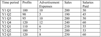 If you are to conduct a regression analysis, the endogenous variab1e(s) in this case should be_____...-1