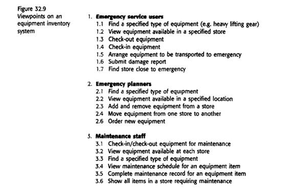 Using the outline functionality for each viewpoint shown in Figure 32.9, identify six further use...-1