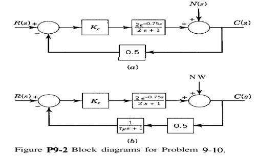 Consider the block diagram shown in Fig. P9-2~. The input N(s) represents noise that corrupts the...