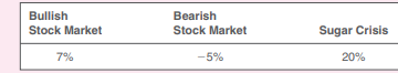 A portfolio has an expected rate of return of 20% and standard deviation of 20%. Bills offer a sure...