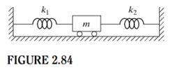 Derive the equation of motion of the system shown in Fig. 2.84, using the following methods: (a)...