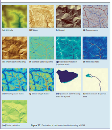 PRACTICE Using GIS to provide terrain variables for hydrological modelling The hydrological cycle is...