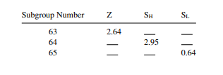 The UCL on an np-chart with 3-sigma limits is 39.6202 and the midline is 25. What would be the LCL...