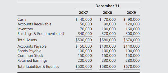 Weal Corporation purchased 60 percent of Modern Products Company’s shares on December 31, 20X7, for...