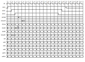 An interrupt controller interfaced with a three-stage RISC CPU is shown below. Once an external...-2