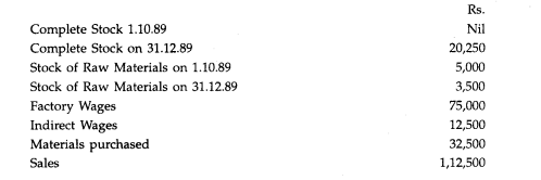 The following figures relate to the costing of a manufacture of electric fans (of uniform size and...