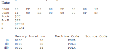 With the saved data and various processor registers set to the values given here, state the effect...