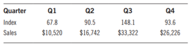 Your actual quarterly ice cream sales for last year are given below along with the seasonal index...