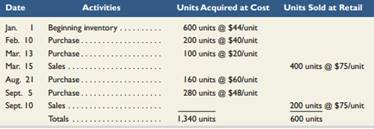 Marlow Company uses a perpetual inventory system. It entered into the following calendar-year 2011...