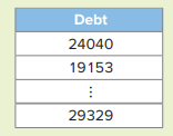 A study reports that recent college graduates from New Hampshire face the highest average debt of...