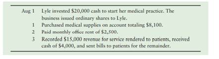 Hannah Lyle, a medical doctor, opened a medical practice. The business completed the following...